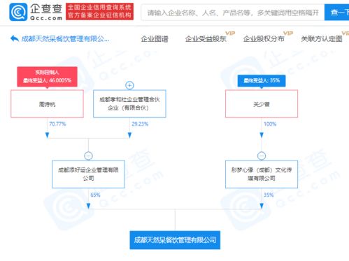 關曉彤父母公司被行政處罰5萬元，引發業內管理咨詢思考