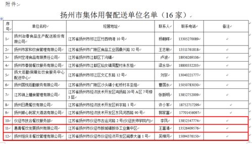 儀征6家餐飲企業獲團體用餐配送資質，助力行業規范化發展
