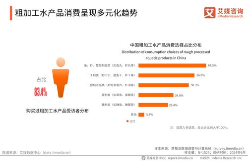 2024-2025年中國水產(chǎn)行業(yè)現(xiàn)狀及消費趨勢洞察報告