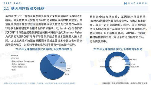2022年中國基因測序產(chǎn)業(yè)圖鑒 市場規(guī)模、技術(shù)突破與未來趨勢全解析